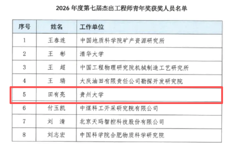 喜报｜我院田有亮院长荣获贵州首位第七届“杰出工程师青年奖”