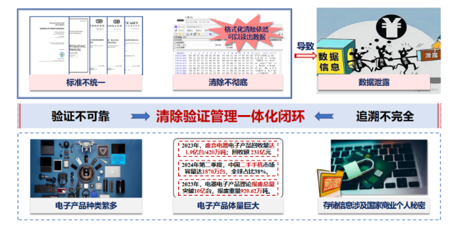 贵州大学“电子产品信息清除关键技术”项目获批国家重点研发计划项目